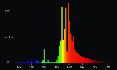 Спектр лампы-PLANTASTAR600w