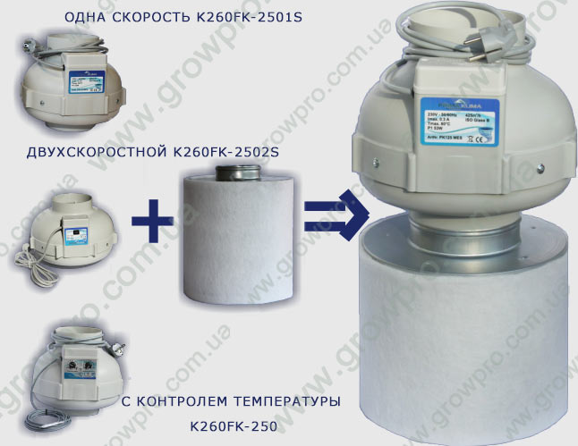 Prima Klima PK 125 FAN