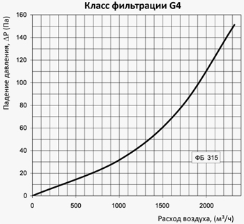 diagrammafb315