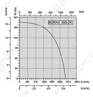BDRAX300-2K