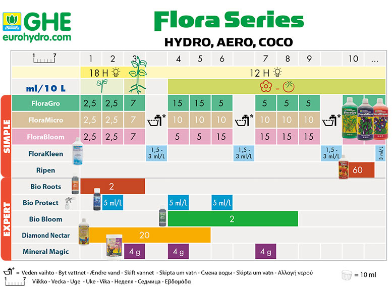 flora-series-hydro-aero-coco.jpg