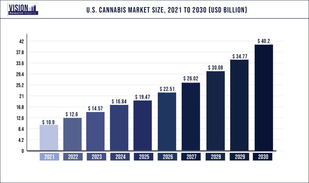 U.S.-Cannabis-Market-Size-2021-to-2030.jpg U.S.-Cannabis-Market-Size-2021-to-2030.jpg