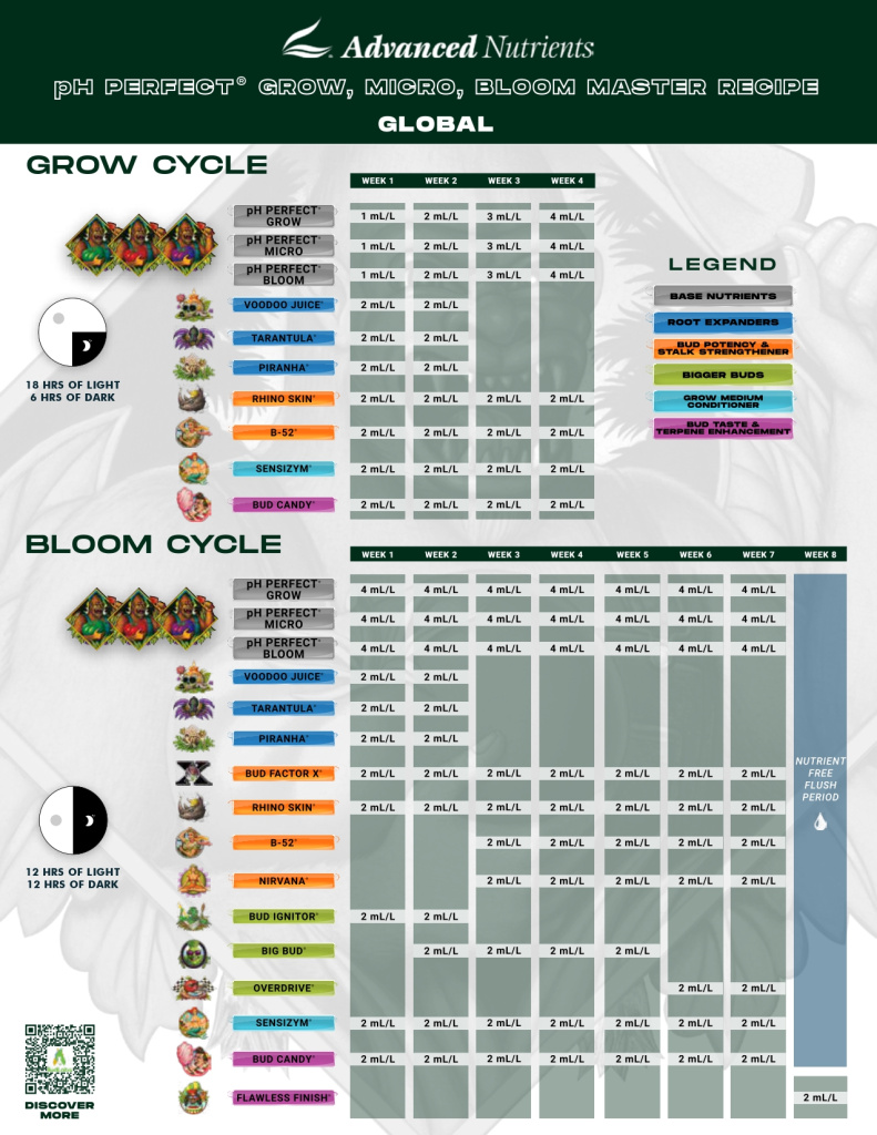 pH_Perfect_Grow_Micro_Bloom-GLOBAL_page-0002.jpg
