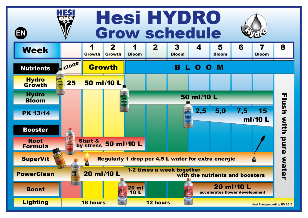 HESI_hydro.png