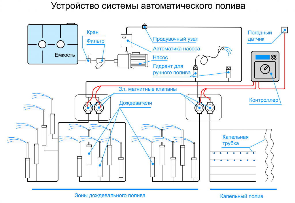 Схема системы автоматического полива схема.png