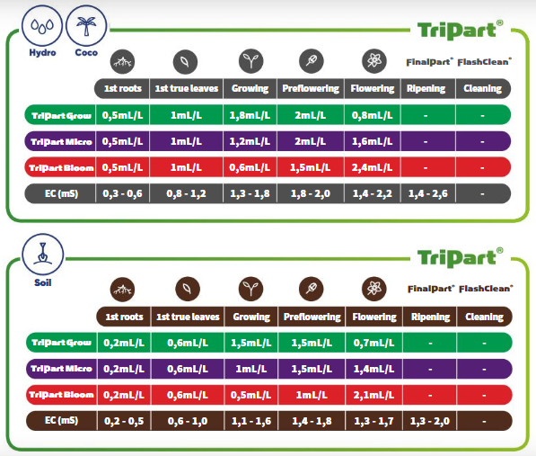 Terra-Aquatica-TriPart-Feeding-Schedule.png