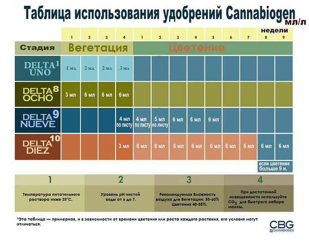 2135808746_w700_h500_cannabiogen-delta-uno.jpg