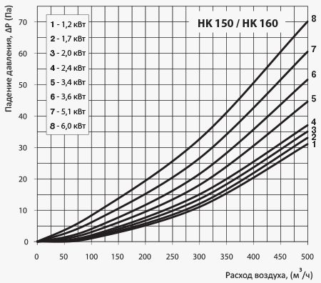NK-150-160-graf-450-ru-new.jpg