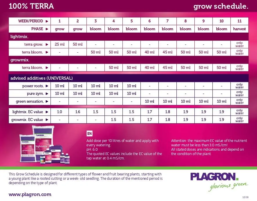 Карта годувань PLAGRON