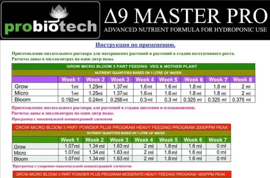 Карта годувань Probiotech